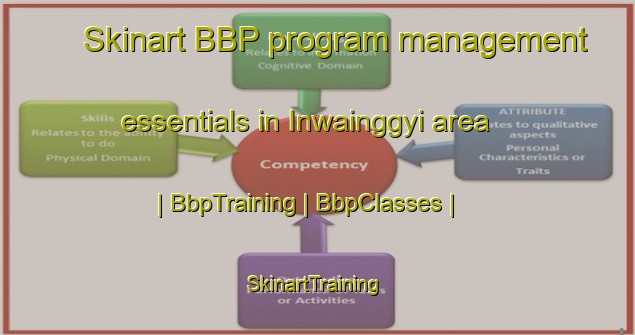 Skinart BBP program management essentials in Inwainggyi area | BbpTraining | BbpClasses | SkinartTraining-Myanmar